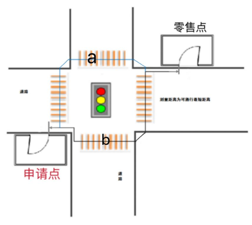 图片7.2