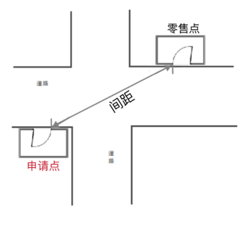 图片7.3