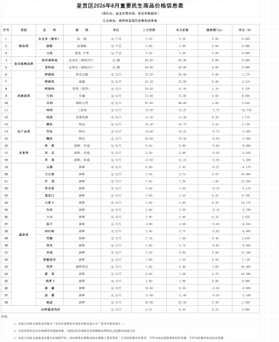 呈贡区2026年8月重要民生商品价格信息表